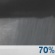 Sunday Night: Rain Showers