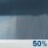 Sunday: Chance Rain Showers