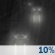 Tonight: A slight chance of rain before 8pm, then rain likely after 2am.  Mostly cloudy, with a low around 47. East wind 11 to 13 mph, with gusts as high as 24 mph.  Chance of precipitation is 70%. New precipitation amounts of less than a tenth of an inch possible. 