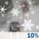 Wednesday: Scattered rain and snow showers before 7am, then scattered flurries between 7am and 1pm, then a slight chance of snow showers after 1pm.  Mostly cloudy, with a temperature falling to around 35 by 9am. Breezy, with a west southwest wind 18 to 23 mph, with gusts as high as 38 mph.  Chance of precipitation is 20%.
